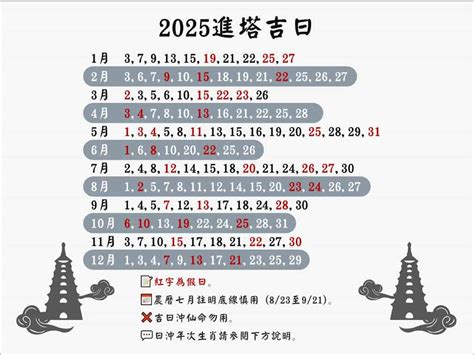 進塔吉日2023|呂子平 2023進塔吉日選擇